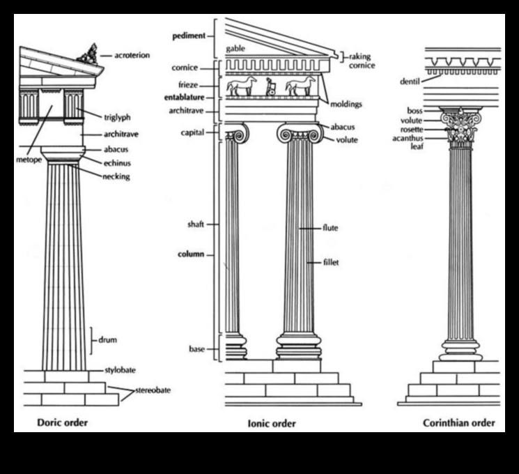 Coloane și cornișe: elemente arhitecturale în artă neoclasică